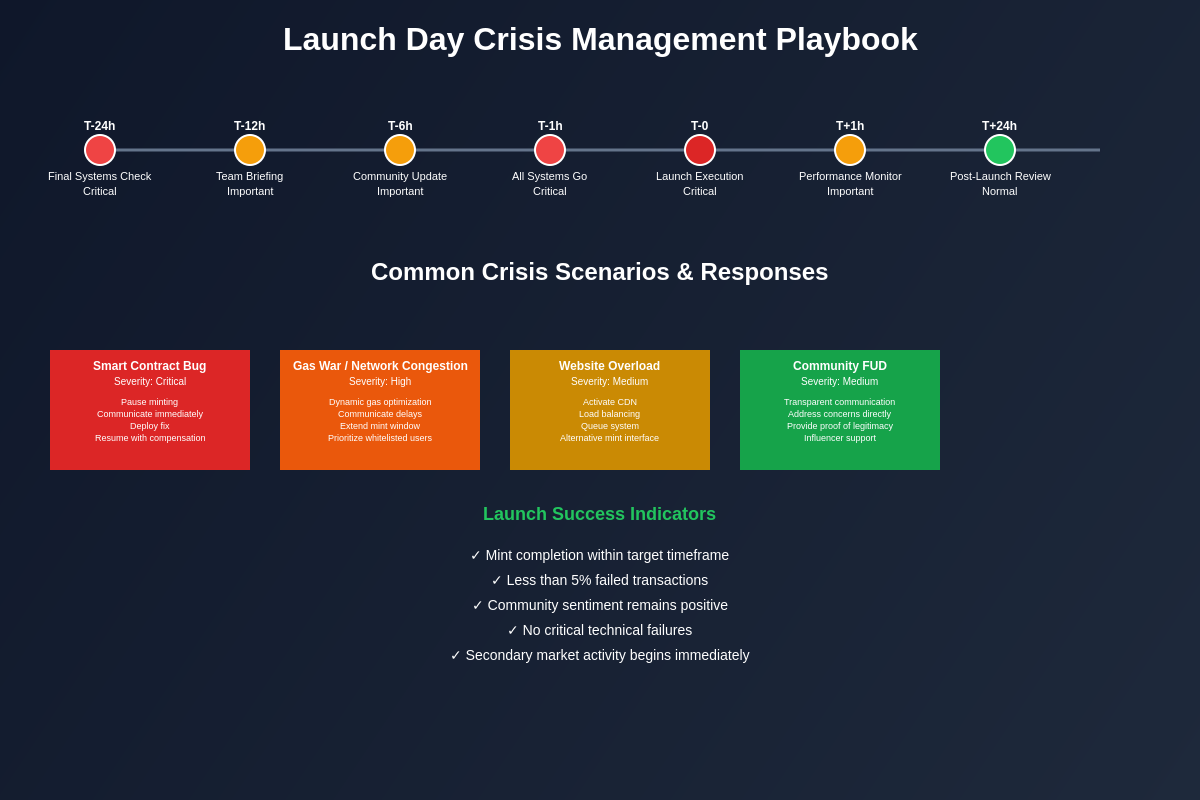 Launch Day Playbook