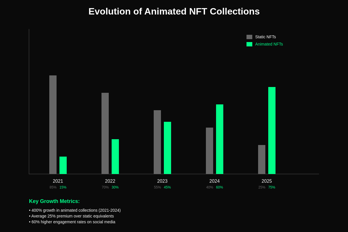 Featured image of post Animated NFTs: The Rise of Motion Graphics Collections