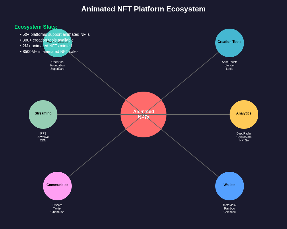 Platform Ecosystem Map