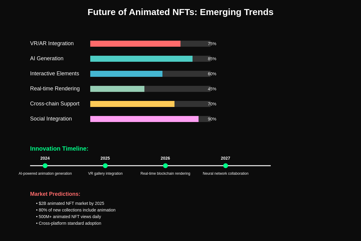Future Trends and Innovations