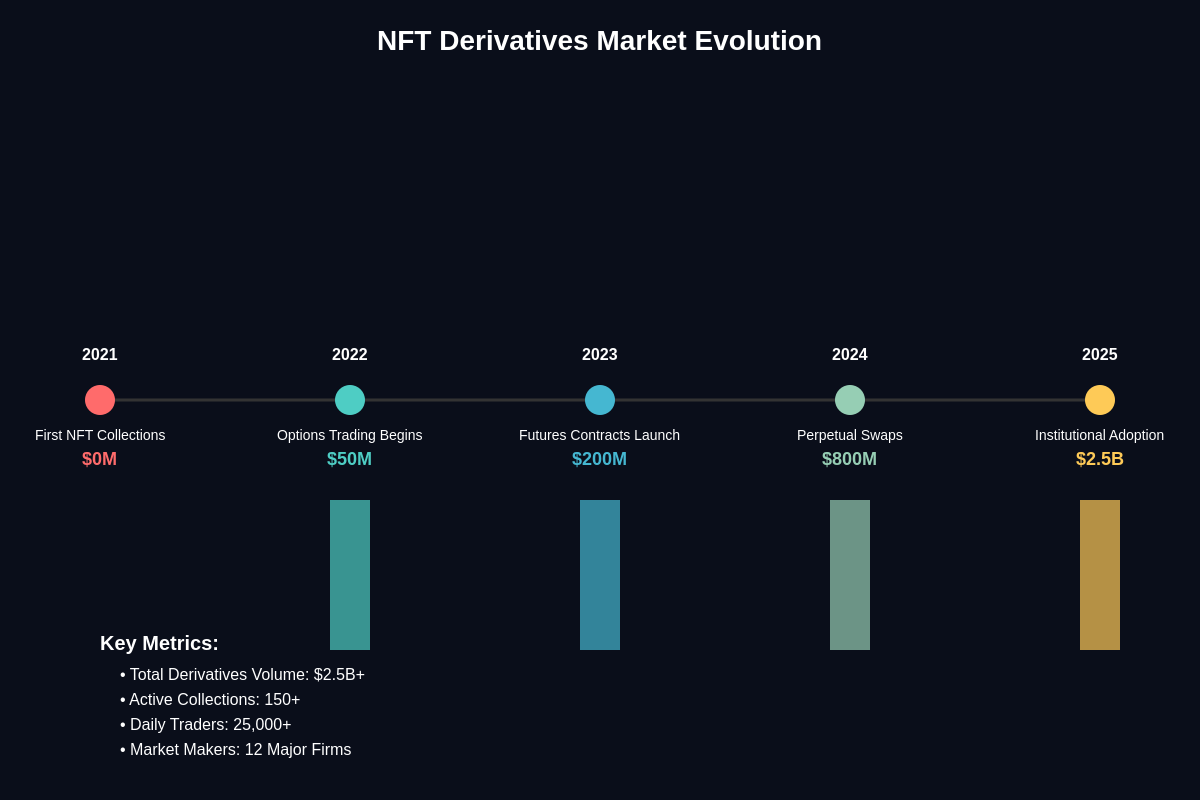 Featured image of post NFT Derivatives: Options and Futures for Digital Assets