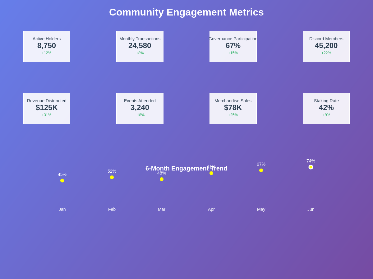 Community Engagement Metrics