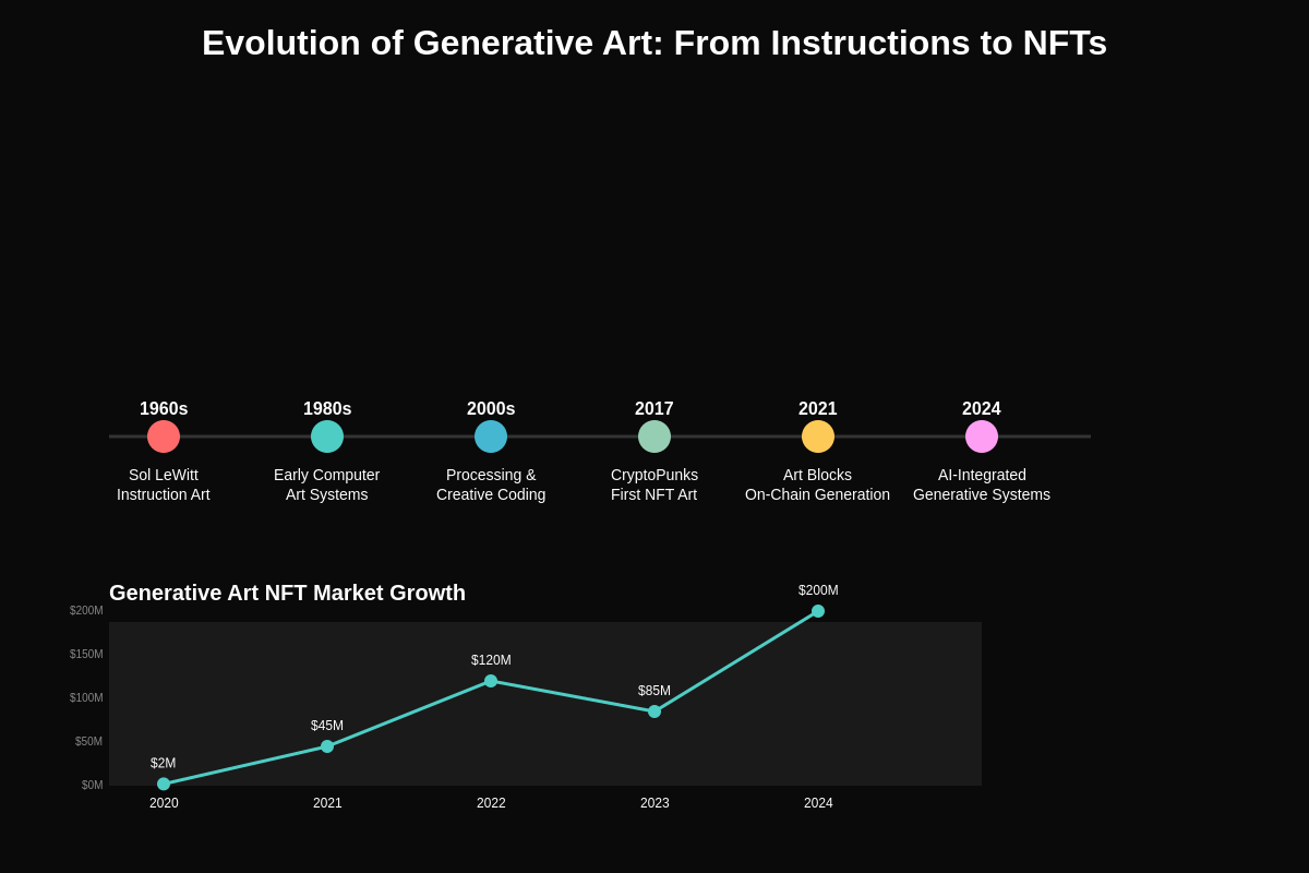 Featured image of post Generative Art NFTs: Code as Creative Medium