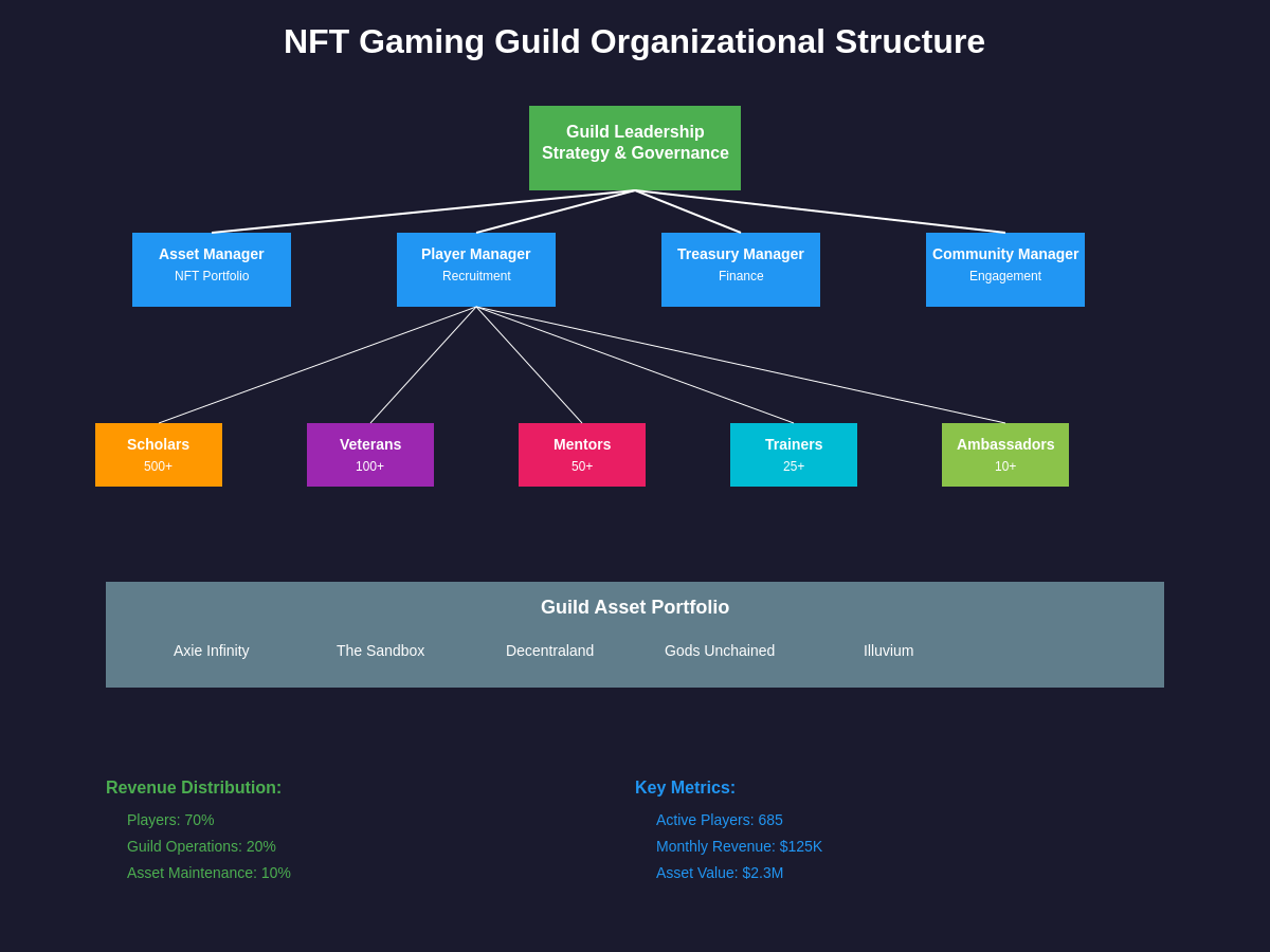Featured image of post NFT Gaming Guilds: Organizing Play-to-Earn Communities