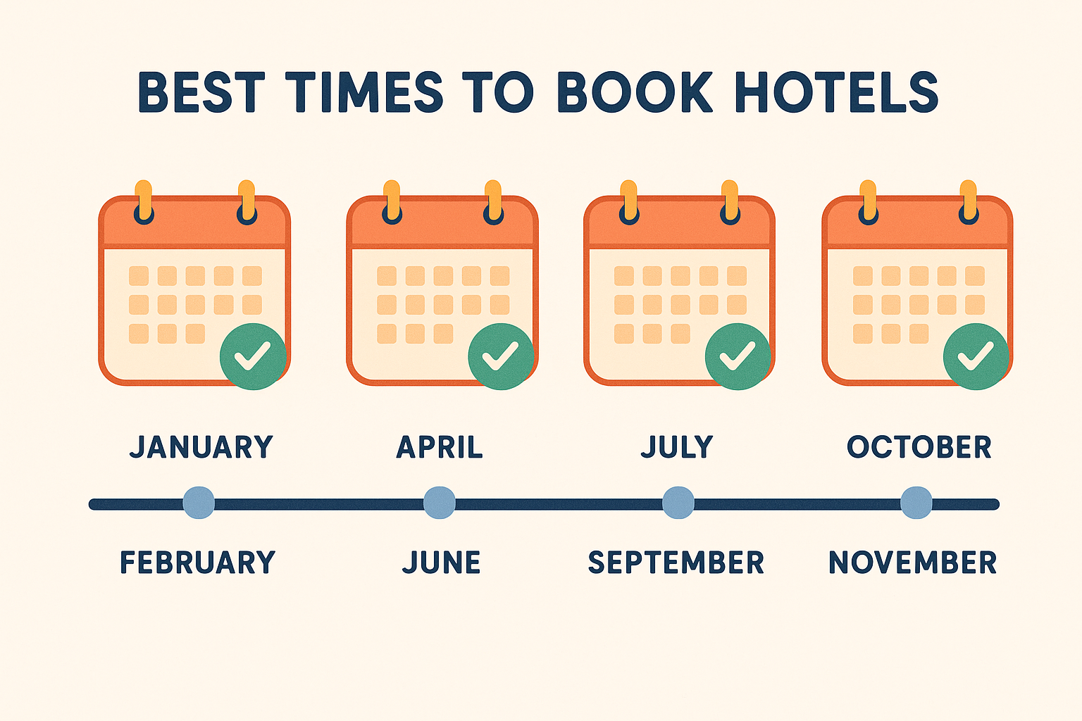 Infographic comparing walk-in and online booking costs with savings percentages