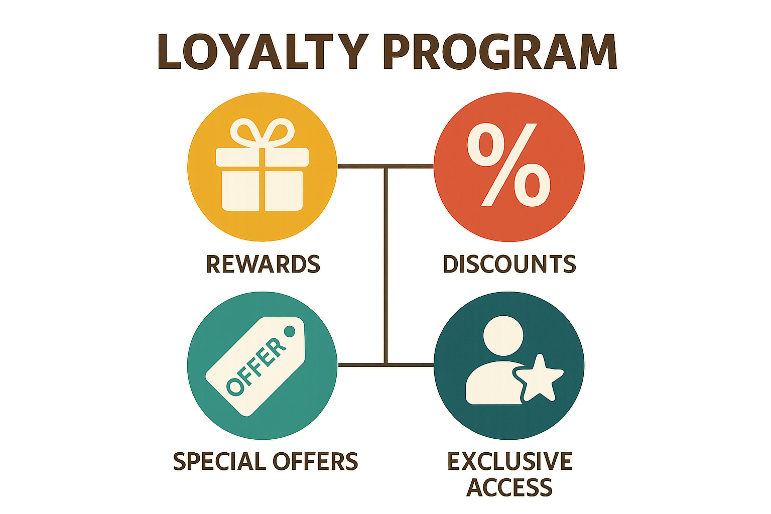HawaiianMiles Loyalty Program Benefits infographic