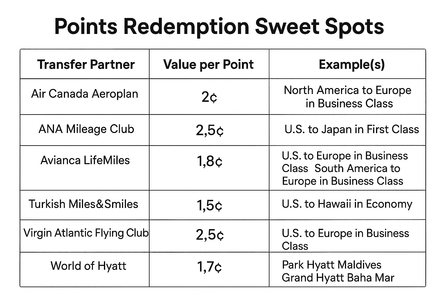 Radisson Rewards Points Redemption Chart