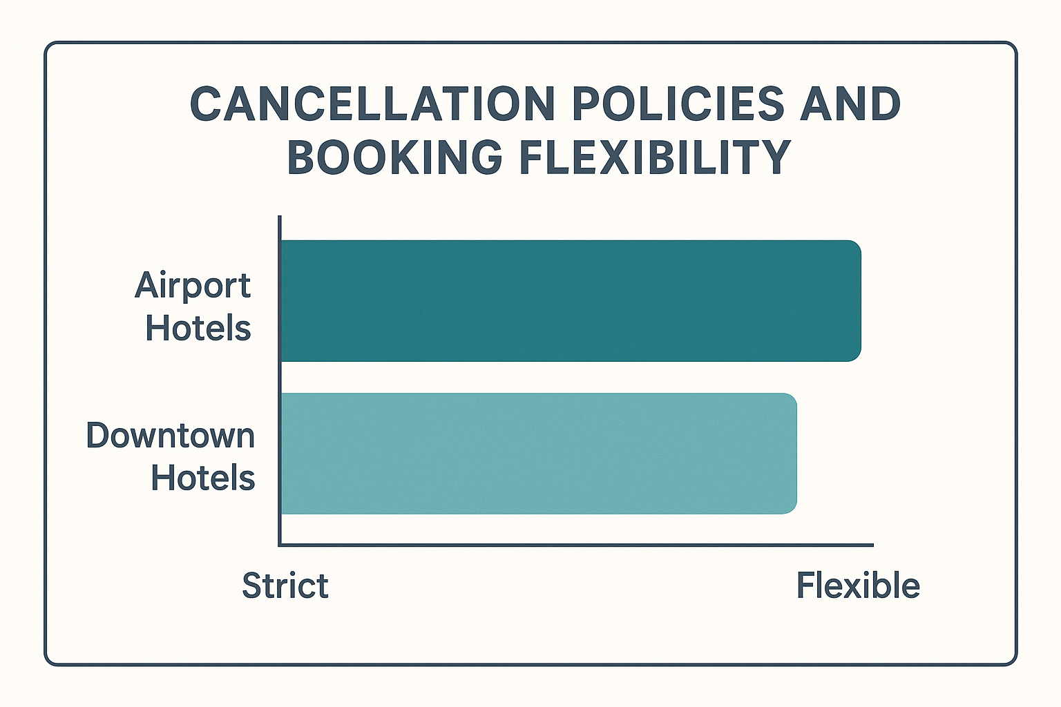 Booking flexibility comparison