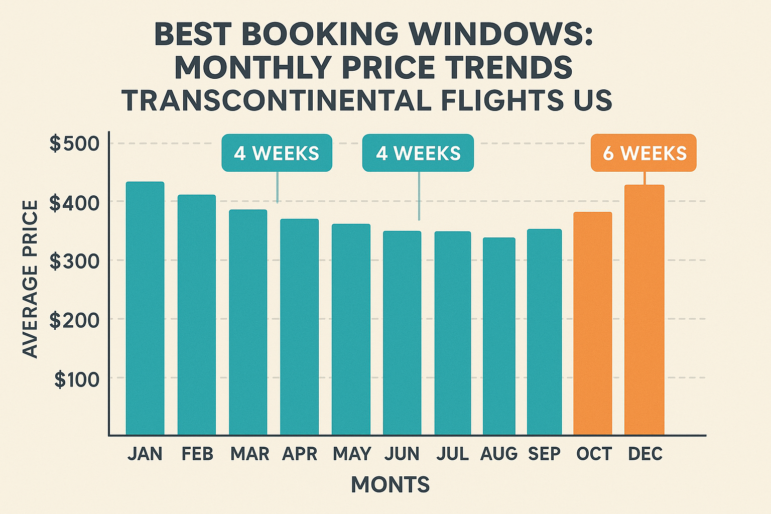 Flight booking calendar with seasonal fares