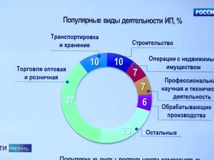 В Управлении ФНС России по Пермскому краю прошла пресс-конференция