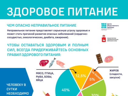 Неделя популяризации подсчета калорий