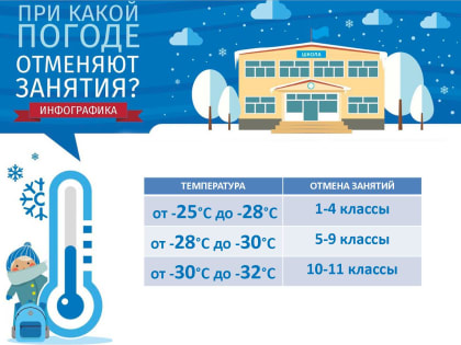 Условия для отмены занятий в общеобразовательных организациях