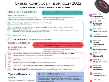 Стартовал второй сезон проекта «Твой Ход»