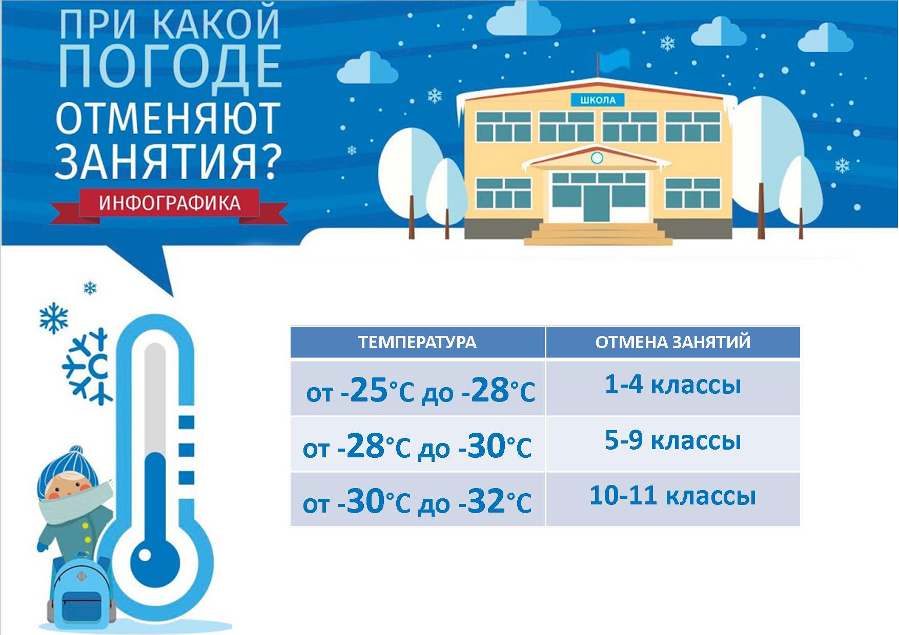 Температура в классе школы. При какой температуре отменяют занятия. При какой температуре отменяют занятия в школе. При какой температуре отменяют занятия в начальной школе. Пои какой температуре отмечают занятия.