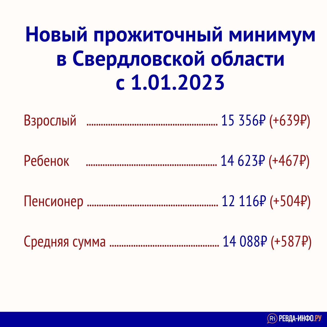 Прожиточный минимум для пенсионеров