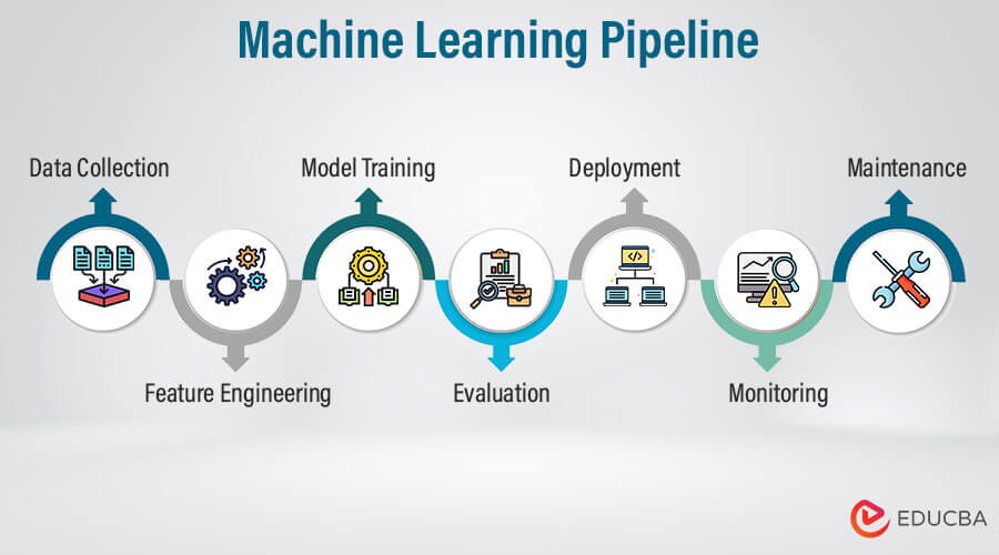 Building a Machine Learning Pipeline with Python