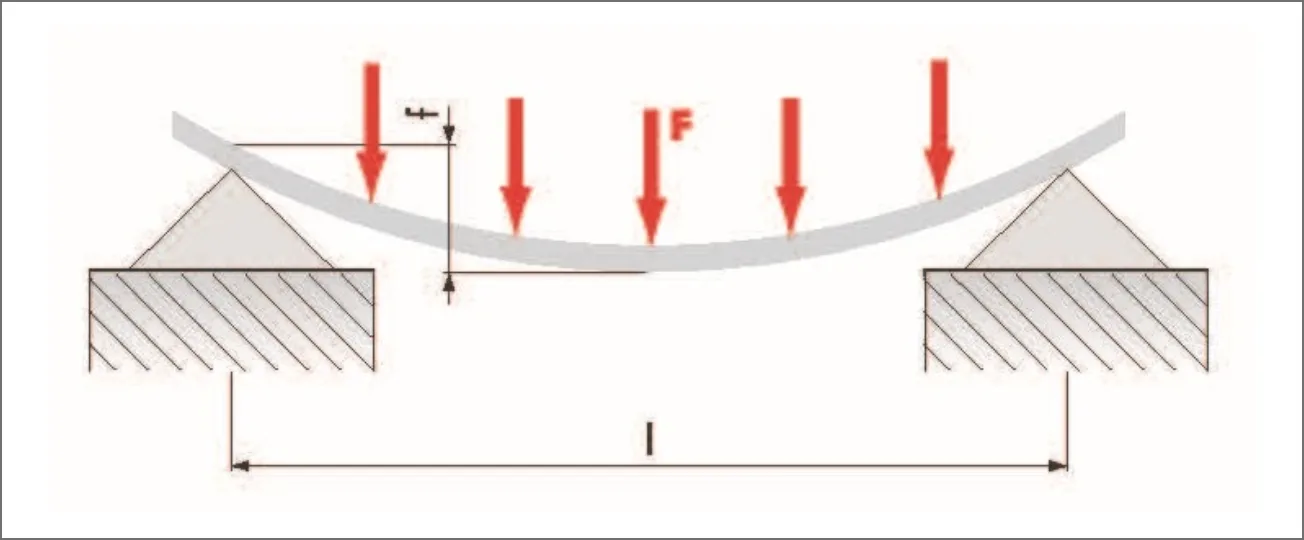 Two stilts distributed load