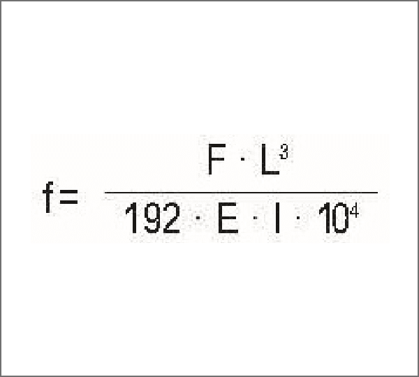 Deflection formula one side fixed point load