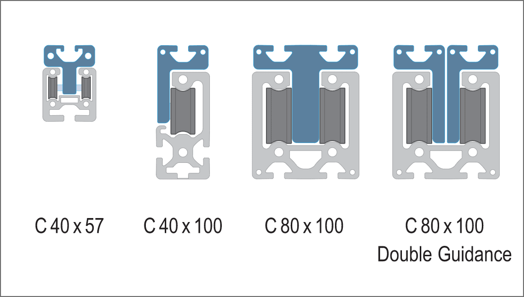 C-Track Roller Guide Designs