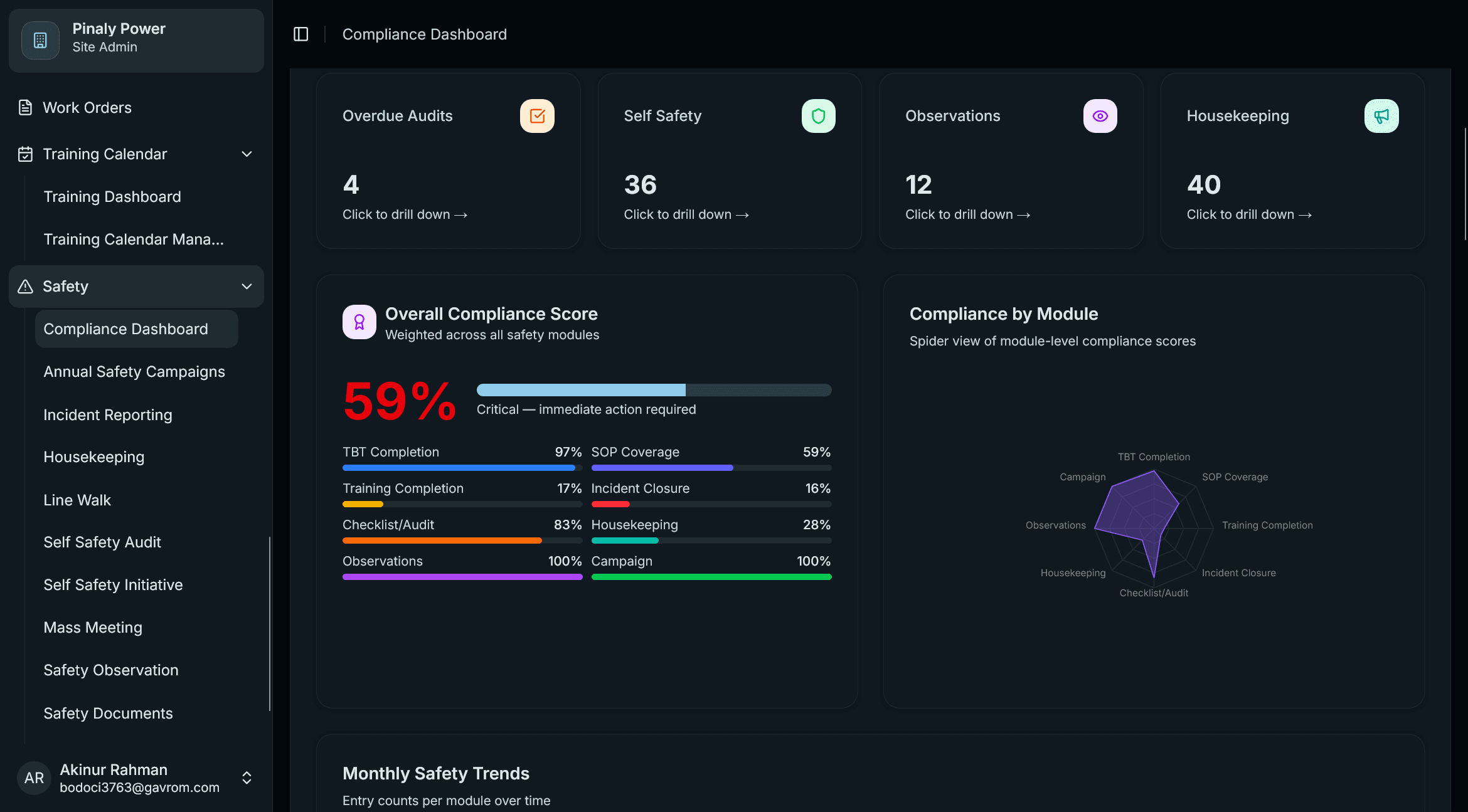 Safety Compliance Dashboard