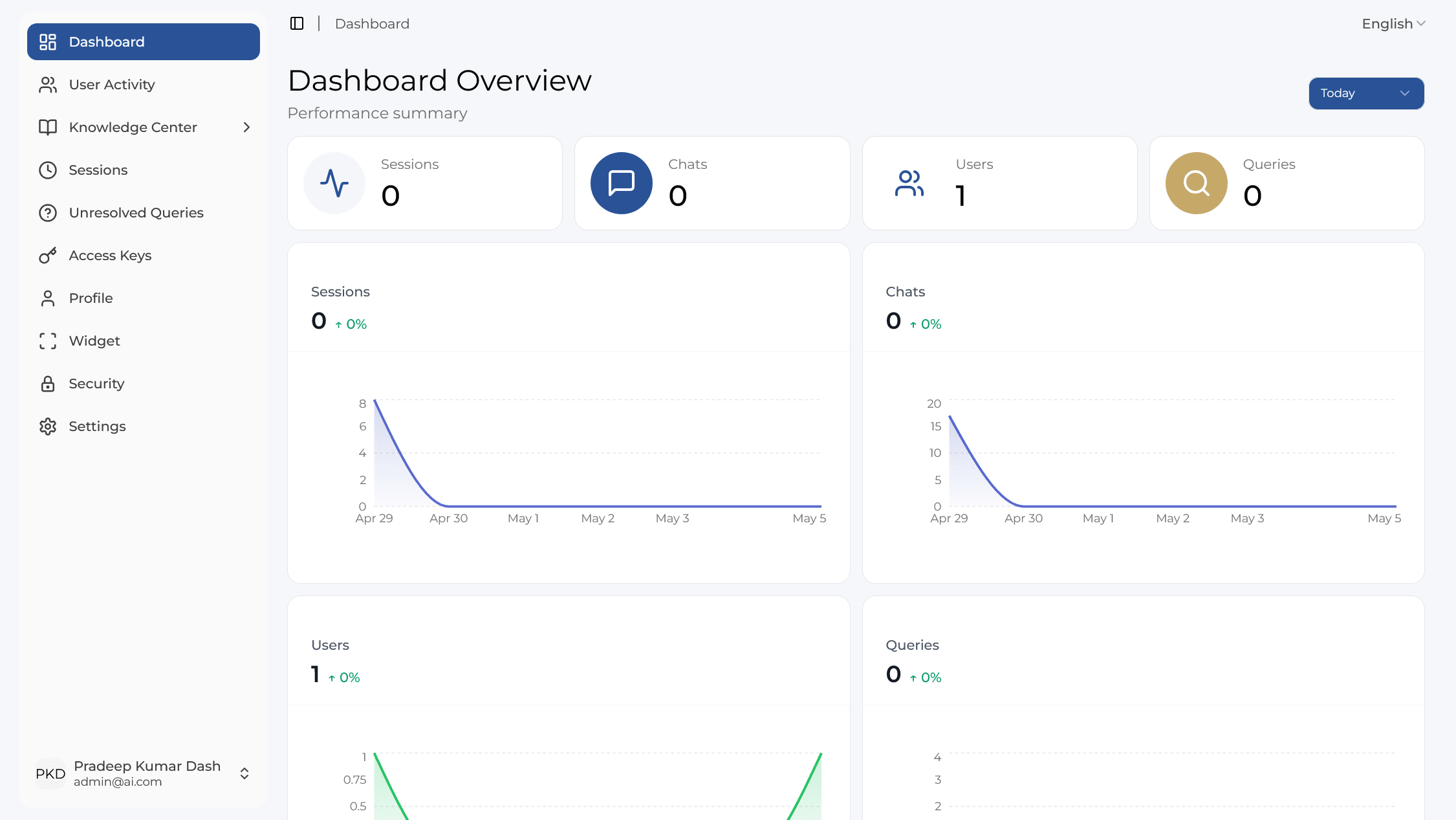 Admin Dashboard