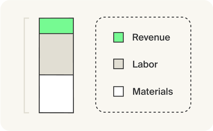 Tracking project costs is hard