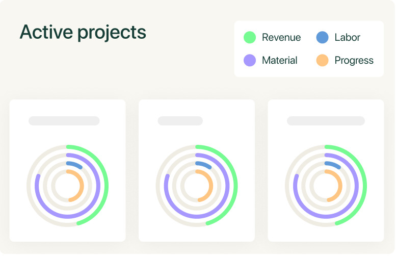 Visualize progress for every job