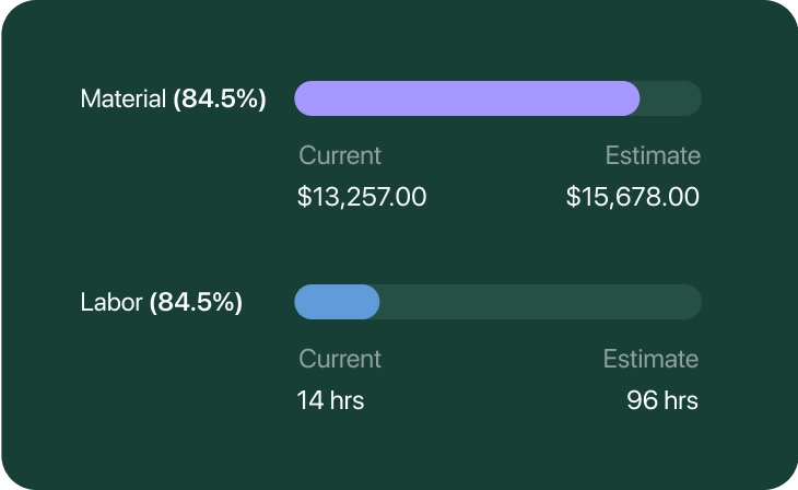 Project progress tracking