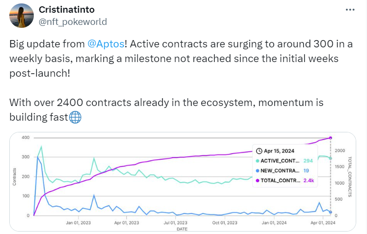 Aptos coin
