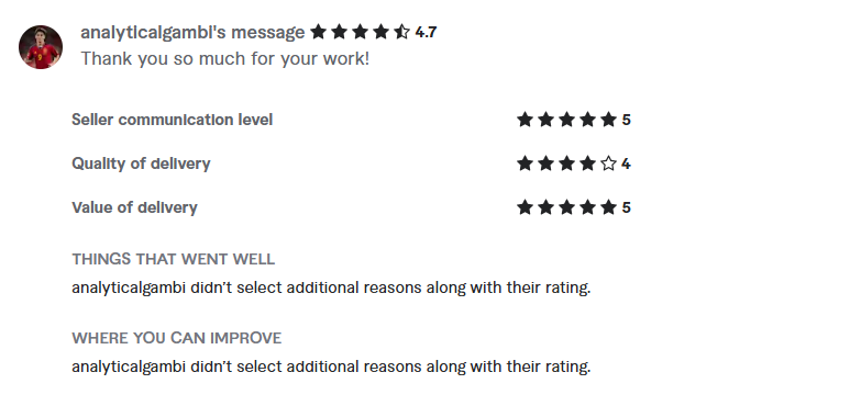Fiverr Client Review