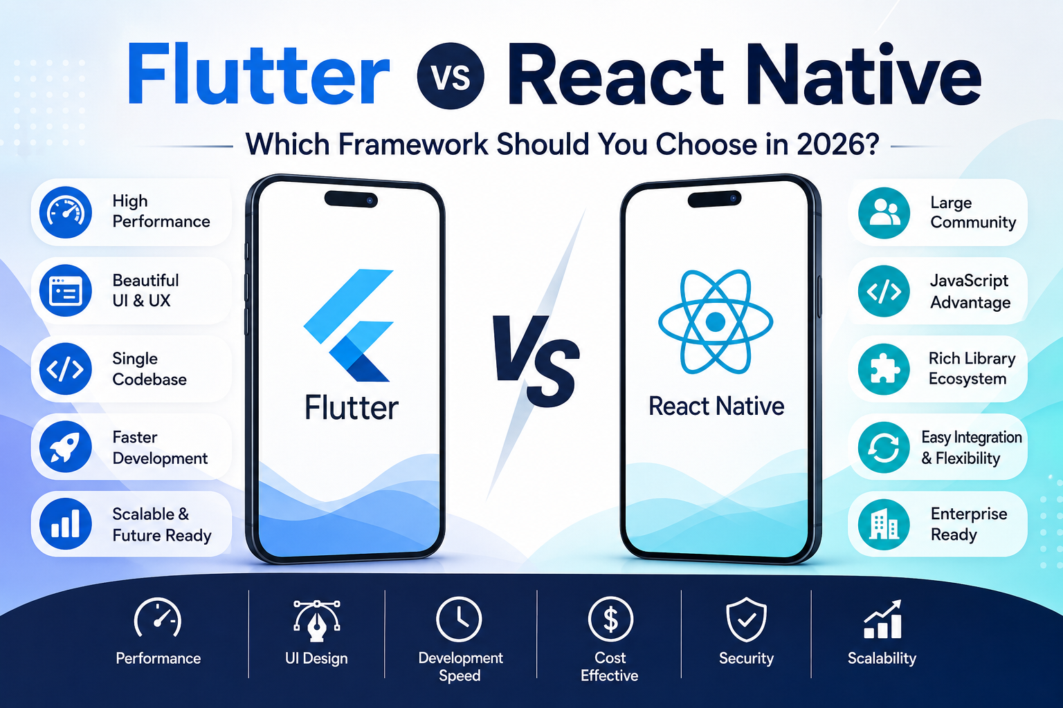 Flutter vs React Native: Which Framework Should You Choose in 2026?