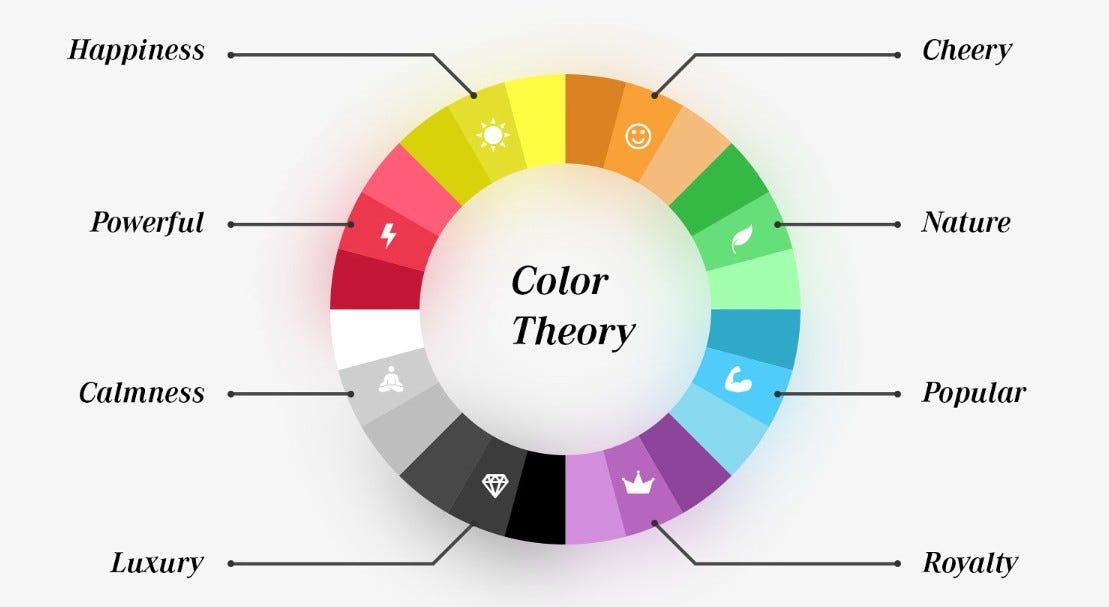 Simple Notes: Graphic Designing – Color Theory