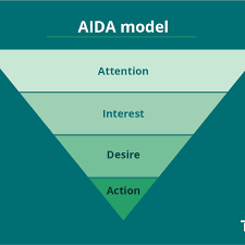 AIDA notes