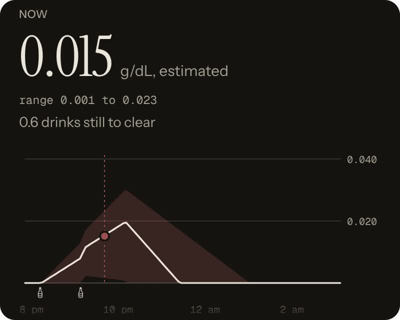 Close up of the body clock in the after hours theme: a finger runs along the estimated blood alcohol curve, the reading climbing from 0.015 now to 0.019 g/dL at 10:07 pm if nothing else is logged, with its range and the shaded band of published rates.