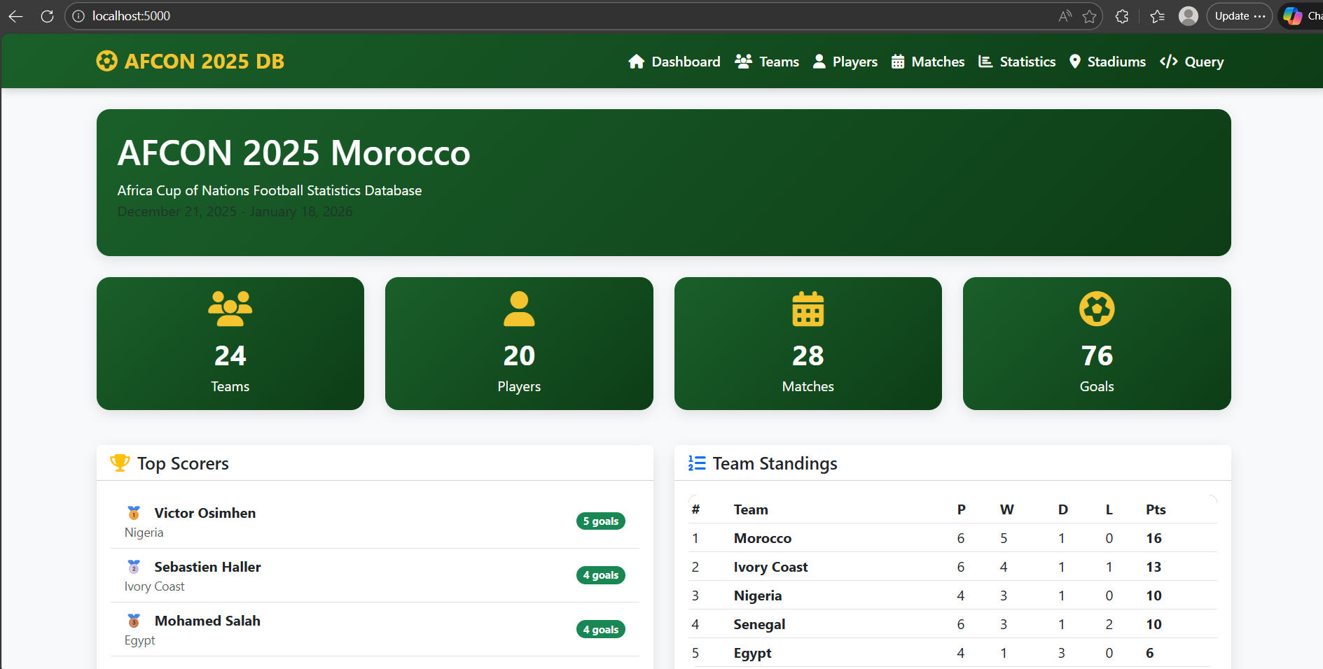 AFCON 2025 Database