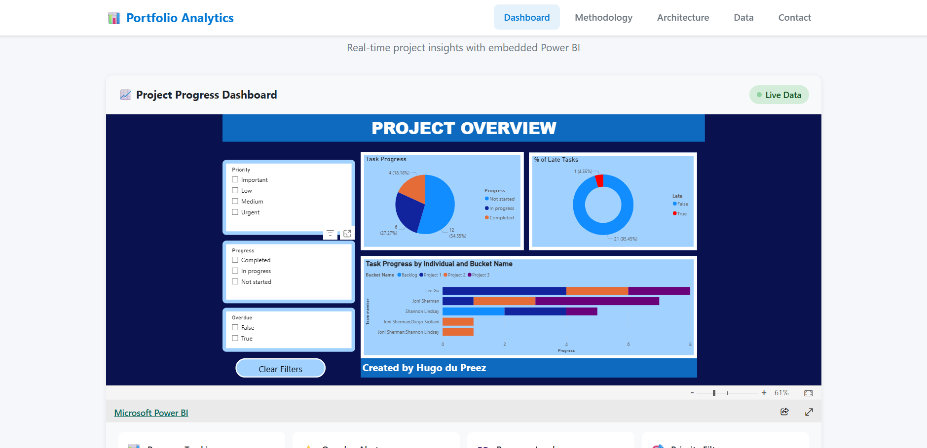 Portfolio Analytics Dashboard