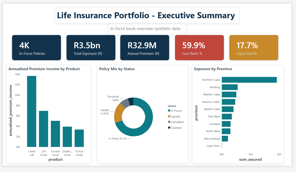 Life Insurance Data Quality & Reporting Framework