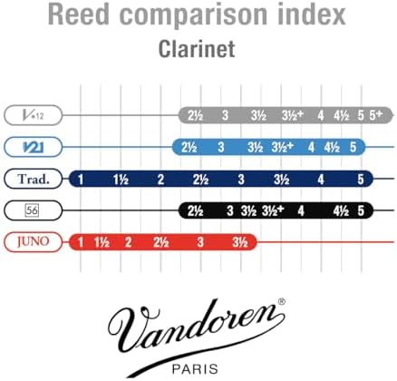 Vue 5 de Vandoren Cr Anches
