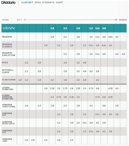 Vue 6 de Daddario Organique Classic Bb