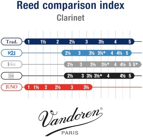 Vue 5 de Anche Vandoren Clarinette En