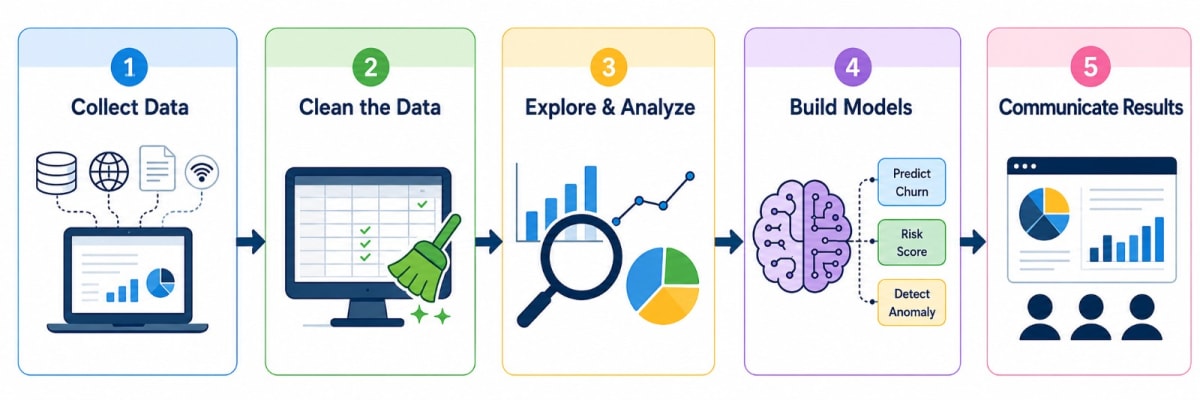 Step-to-learn-datascience
