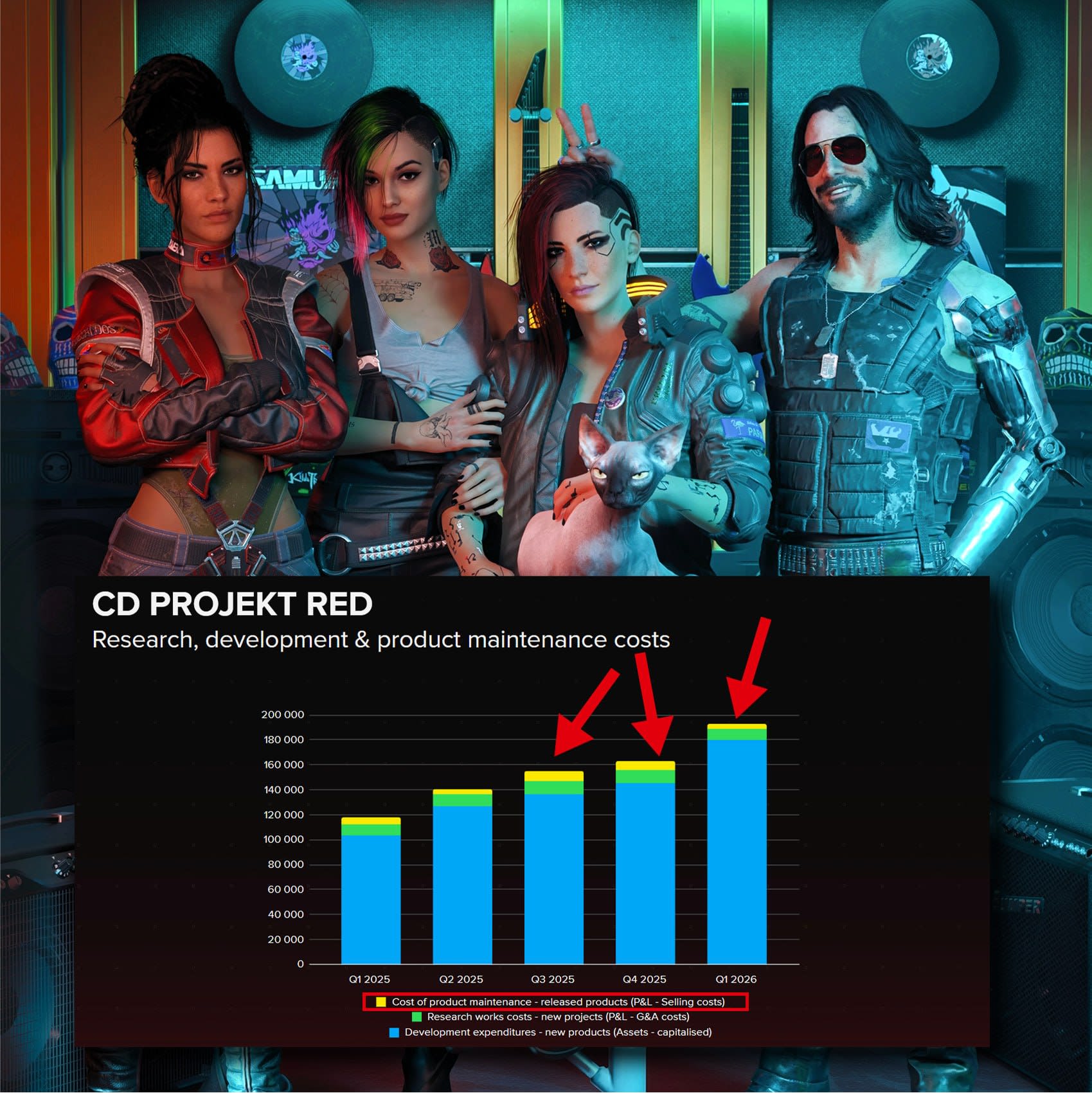 Аналитики предположили, что Cyberpunk 2077 получит DLC