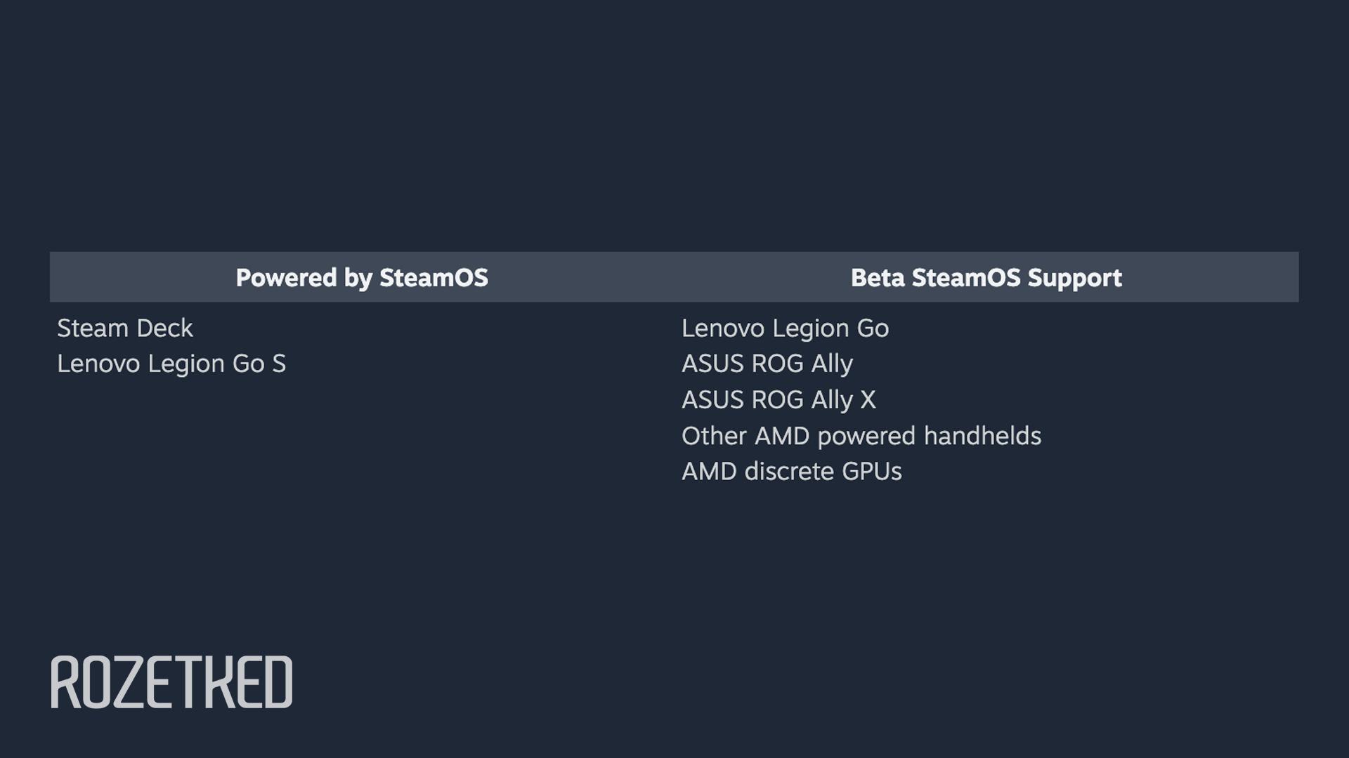 SteamOS теперь можно установить на обычный ПК с AMD-железом