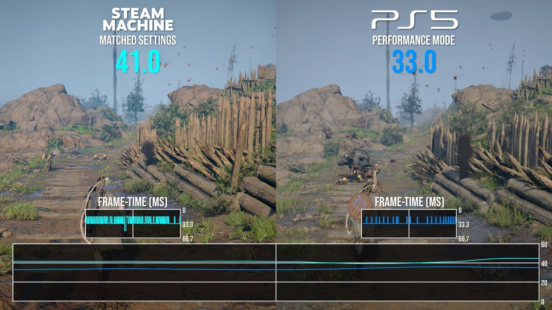 Steam Machine уступает PS5 в первых тестах производительности