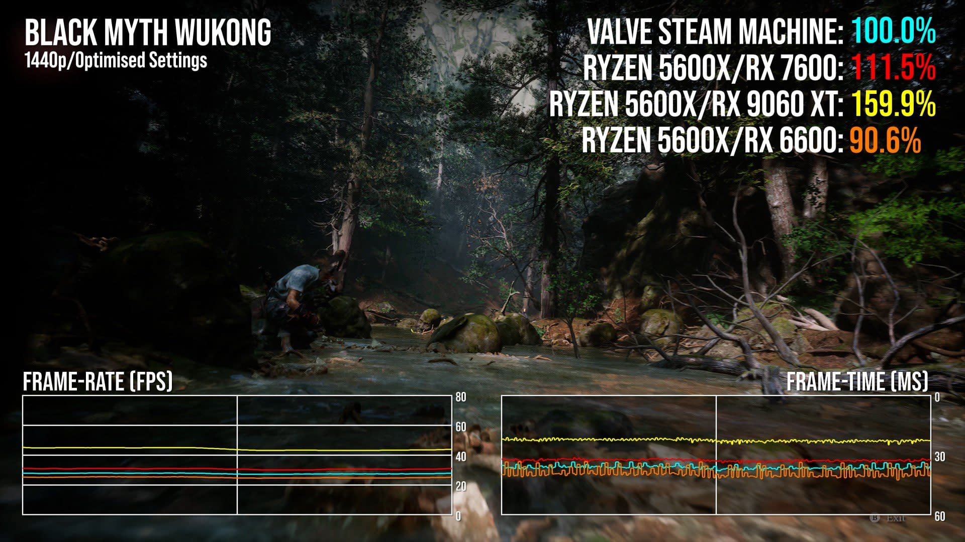 Steam Machine: Valve рассекретила мощность новой консоли