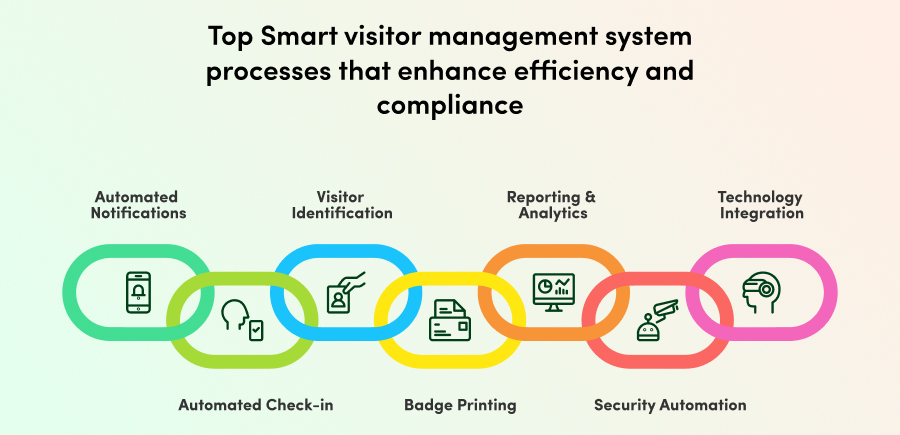 Top Smart visitor management system processes that enhance efficiency and compliance.jpg
