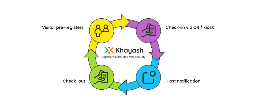 How Khayash works - A guide to its execution.png