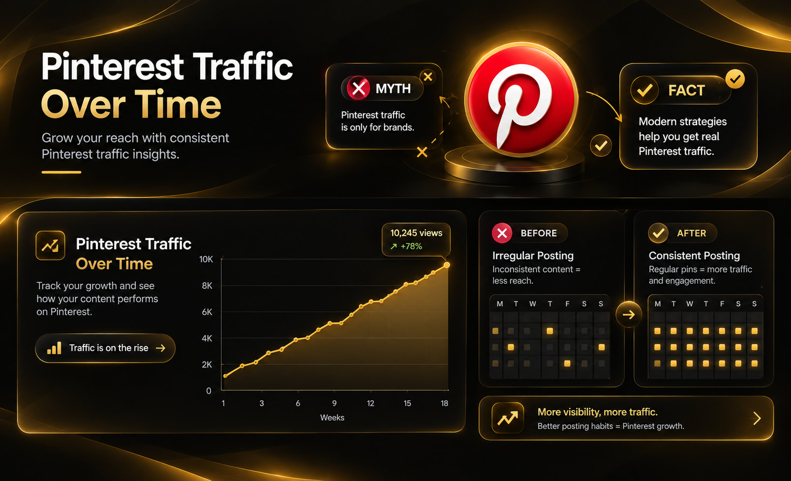 pinteret pin growth chart