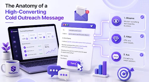 high converting cold outreach message