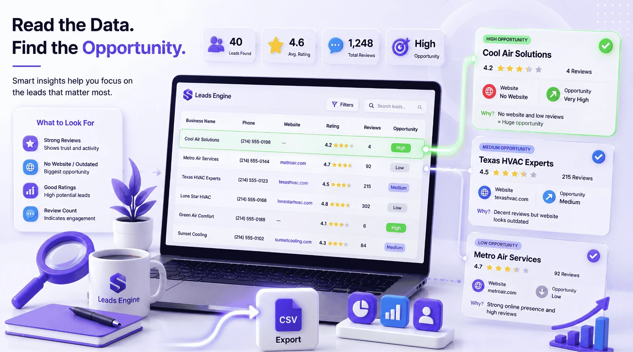 read data find opportunity